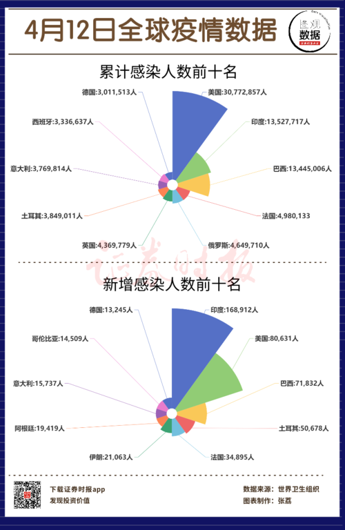 2024年全球疫情最新数据消息，挑战与希望并存