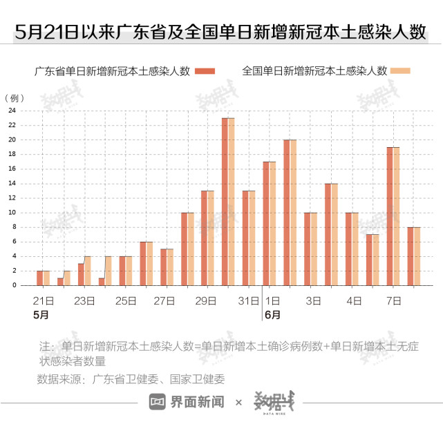 广东疫情最新数据，防控措施升级，疫苗接种加速