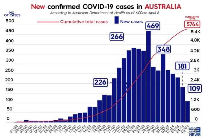 澳大利亚疫情排行榜，疫情下的挑战与应对