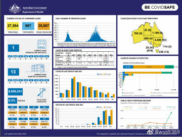 澳大利亚疫情全球排名，现状、挑战与应对策略