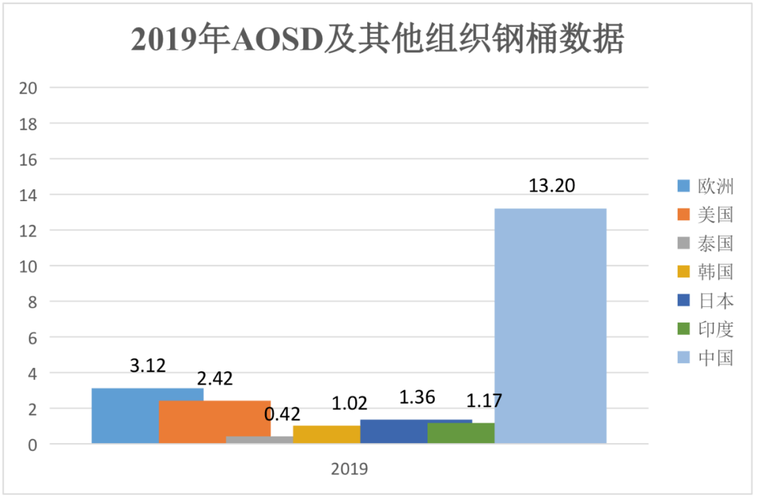 亚洲疫情最新数据统计与秘鲁的抗疫挑战