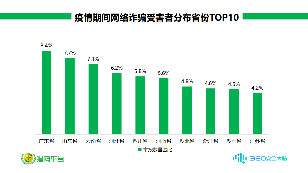 广东疫情最新数据统计，防控措施与未来展望