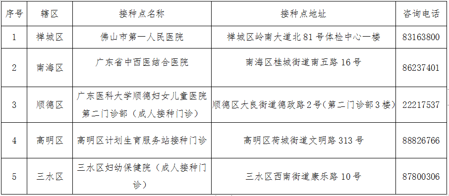 广东疫情最新统计，防控措施升级，疫苗接种加速