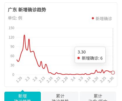 南京码与呼和浩特，疫情下的数字围城与隔离迷思