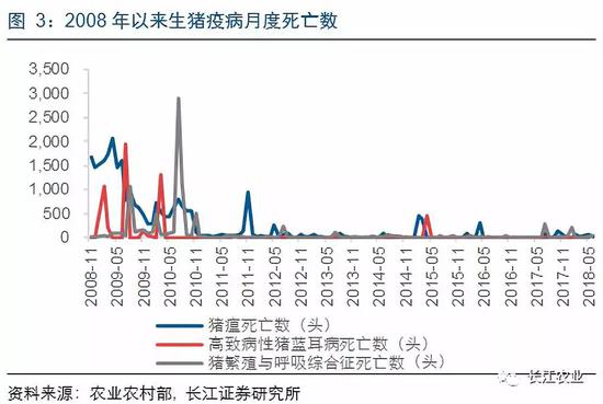 广东疫情与猪价波动，影响几何？