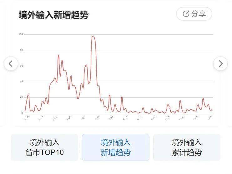 亚洲新冠疫情最新消息数据