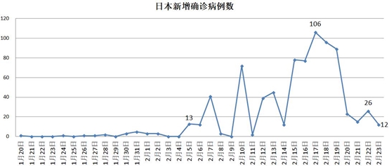 亚洲多地疫情蔓延，中国因素的多维度分析