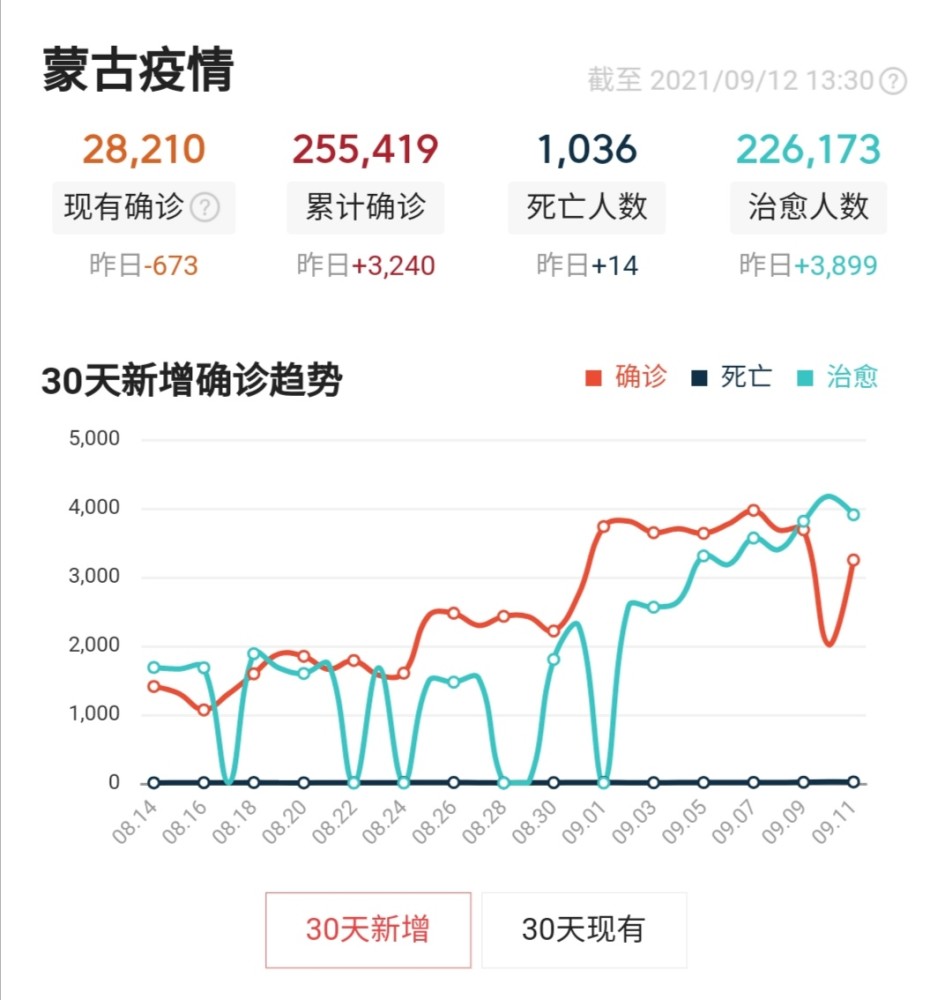 亚洲多地疫情蔓延，蒙古国疫情爆发的原因分析