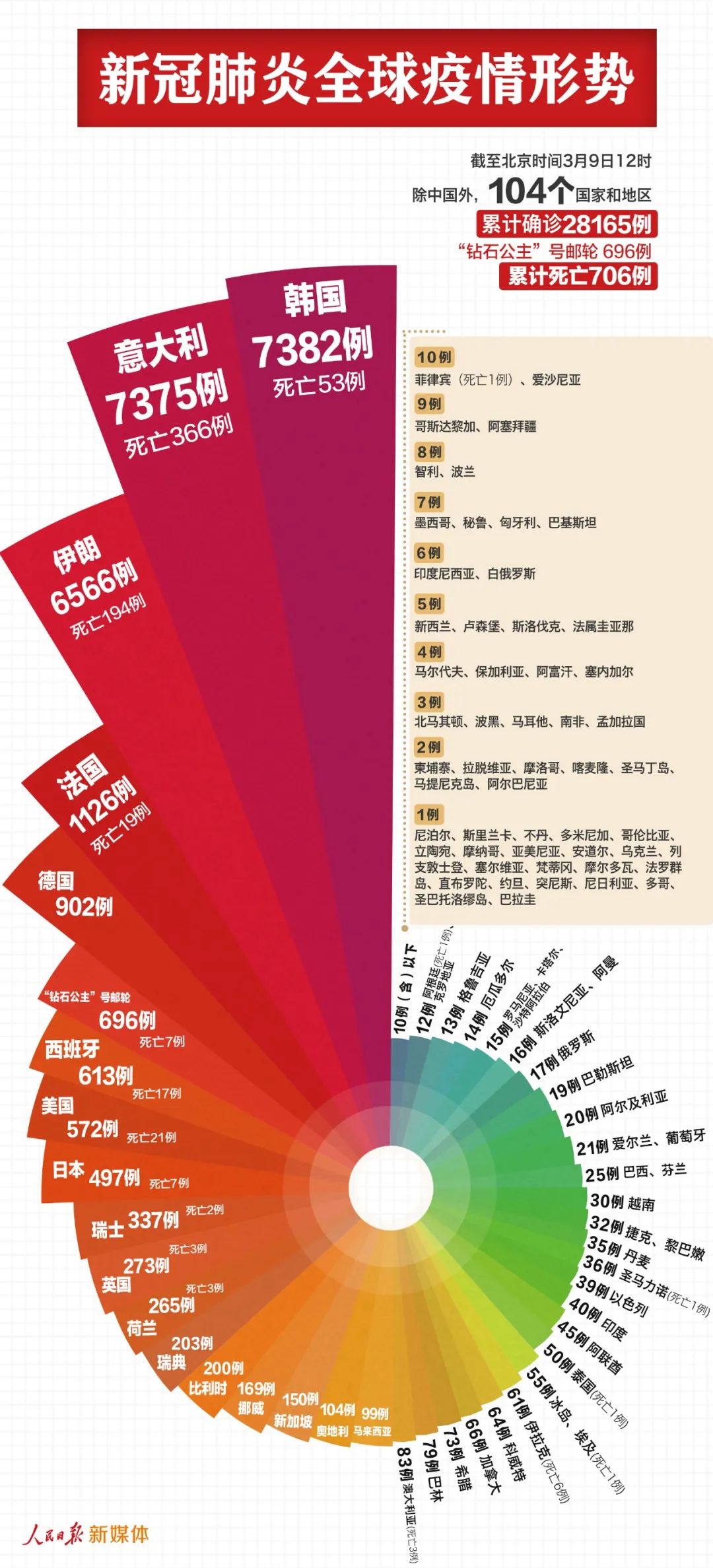 全球疫情最新数据消息通报，挑战与希望并存