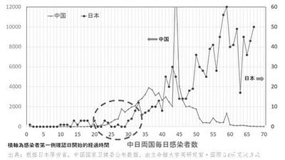 日本疫情加速恶化，挑战与应对策略