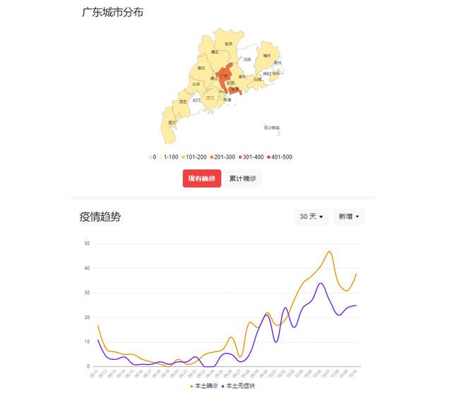 广东疫情实时动态数据，最新进展与防控措施分析