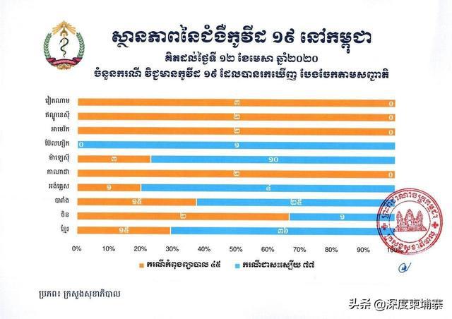 亚洲多地疫情蔓延，柬埔寨的疫情原因探析