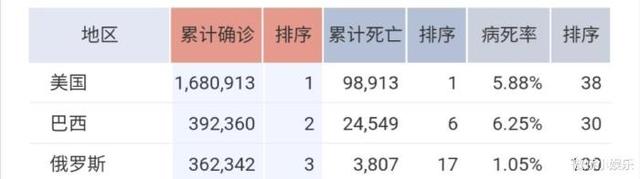 2020年疫情最新消息，今日新增病例数引发全球关注