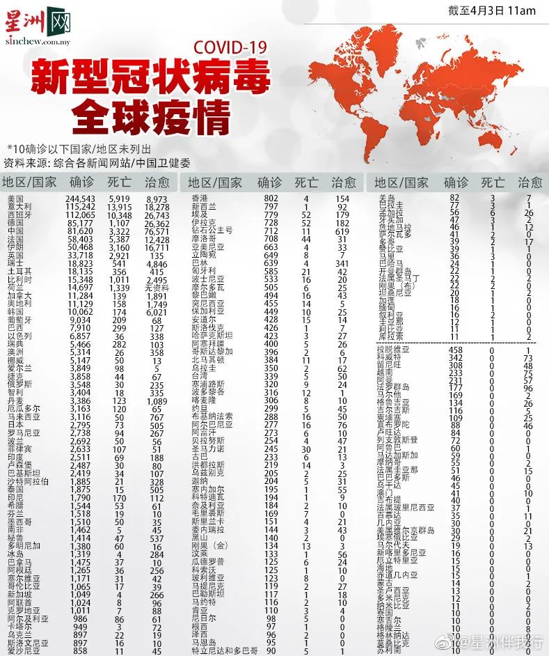 2020年疫情最新消息，今日新增病例数引发全球关注