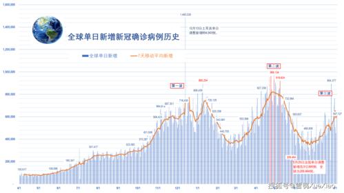 2024年全球疫情最新情况，挑战与希望并存