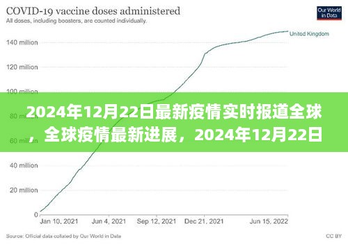 2024年全球疫情最新情况，挑战与希望并存