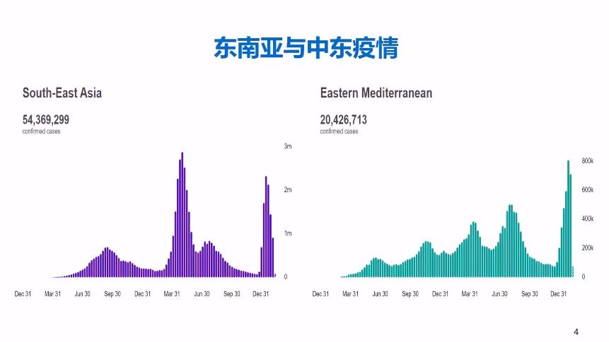 亚洲多地疫情蔓延，东帝汶成为焦点的原因分析