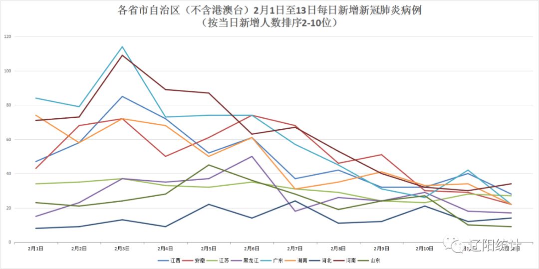 疫情最新消息，病状演变与防控策略