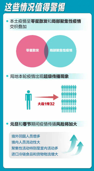 疫情最新消息，病状演变与防控策略