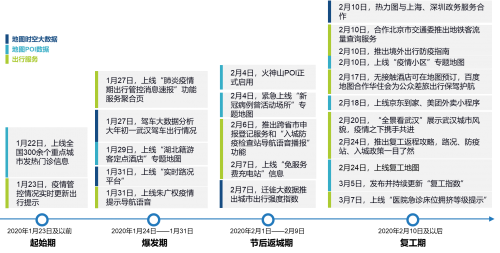 疫情封城时间线，从初现到全面防控的历程