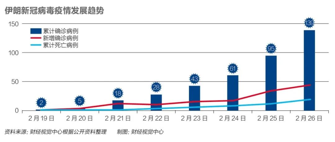 伊朗疫情新增病例，挑战与应对策略