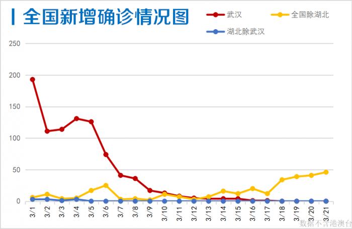 卡塔尔疫情每日新增情况公布，全球关注下的中东国家抗疫进展