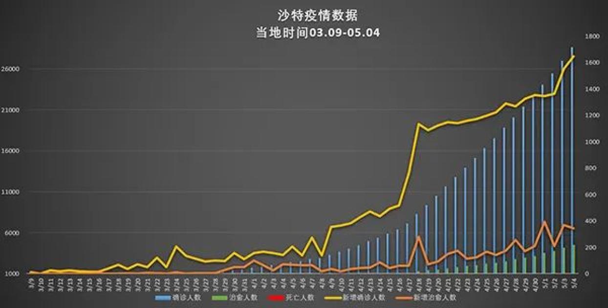 亚洲多地疫情蔓延，科威特疫情蔓延的原因分析