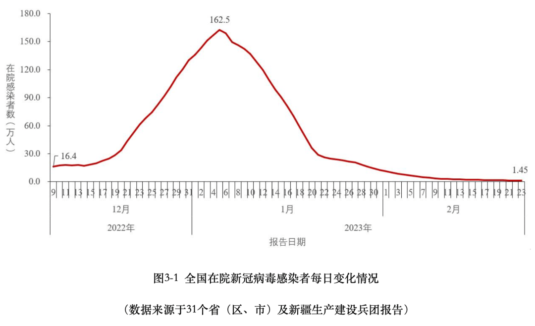 中国疫情开放时间，2023年的重要转折点