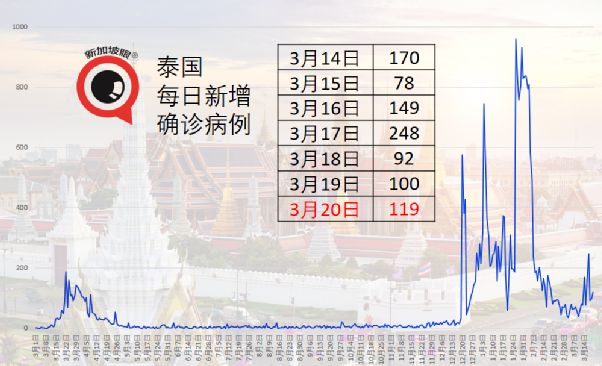 瑞典疫情新增病例多少？