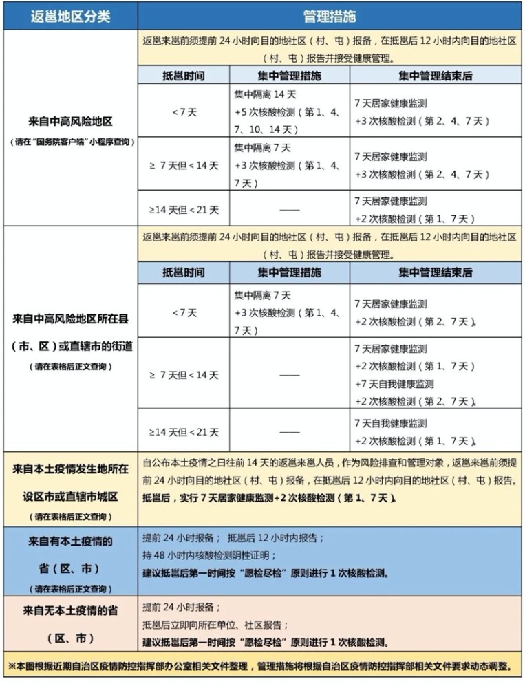 挪威疫情最新消息，今天新增病例数再创新高，政府紧急采取新措施