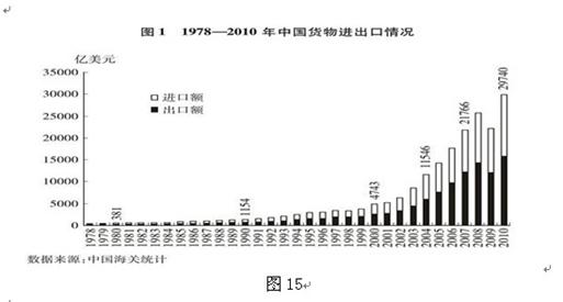 中国疫情何时开国？——从防控到开放的路径探讨