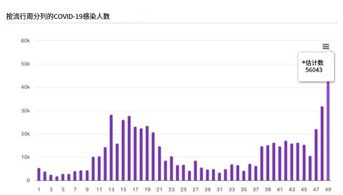 新冠疫情何时开放？全球抗疫进程与未来展望