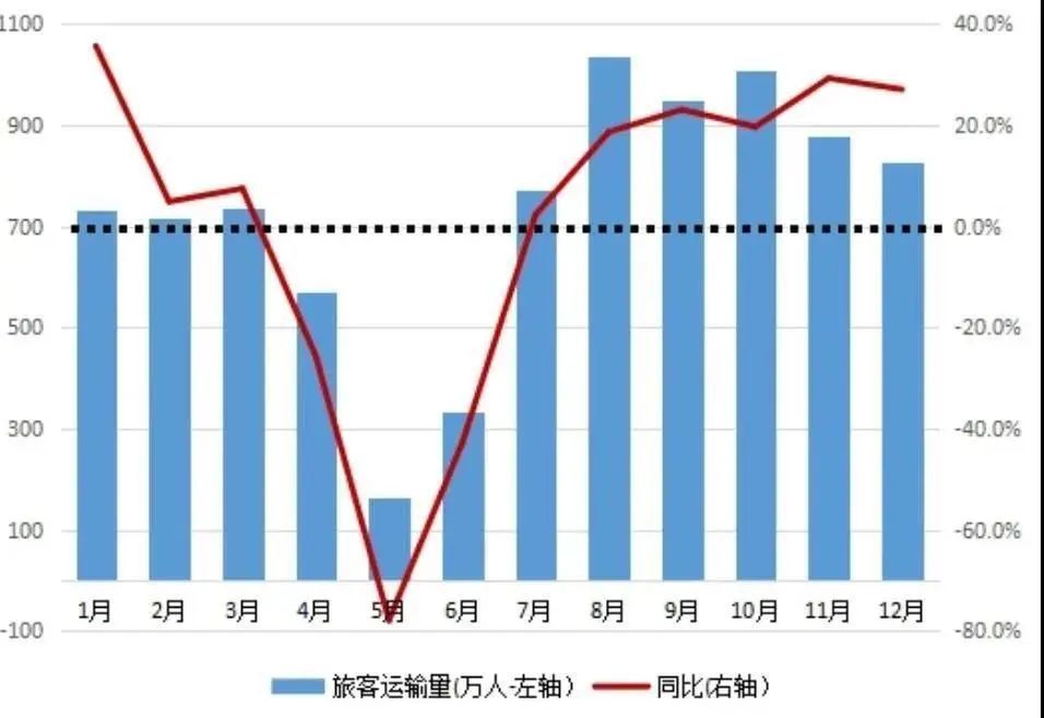 疫情何时恢复境外旅游，现状、挑战与未来展望
