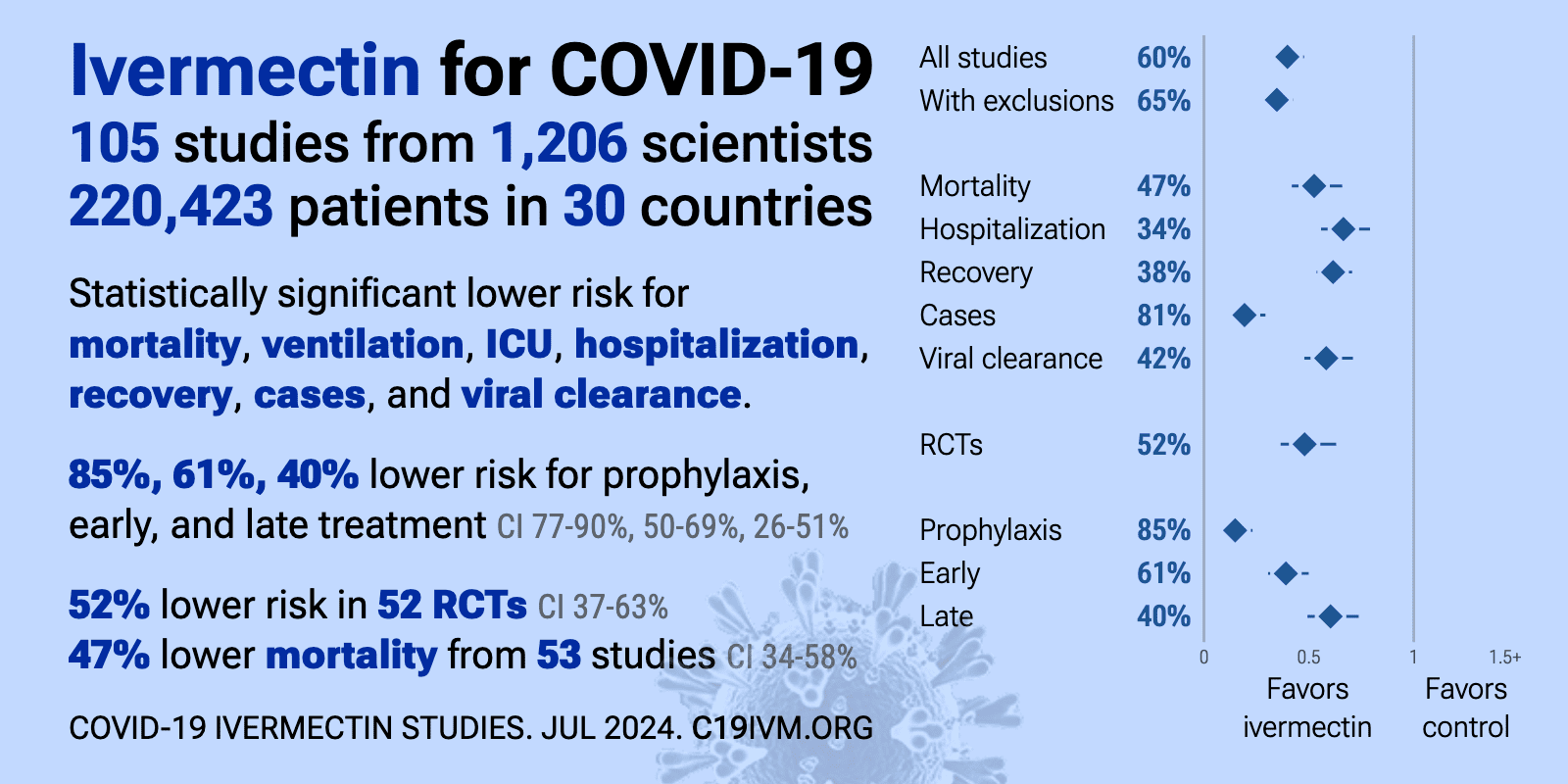 When Will the Pandemic End? Understanding the Timeline for COVID-19 Restrictions to Lift