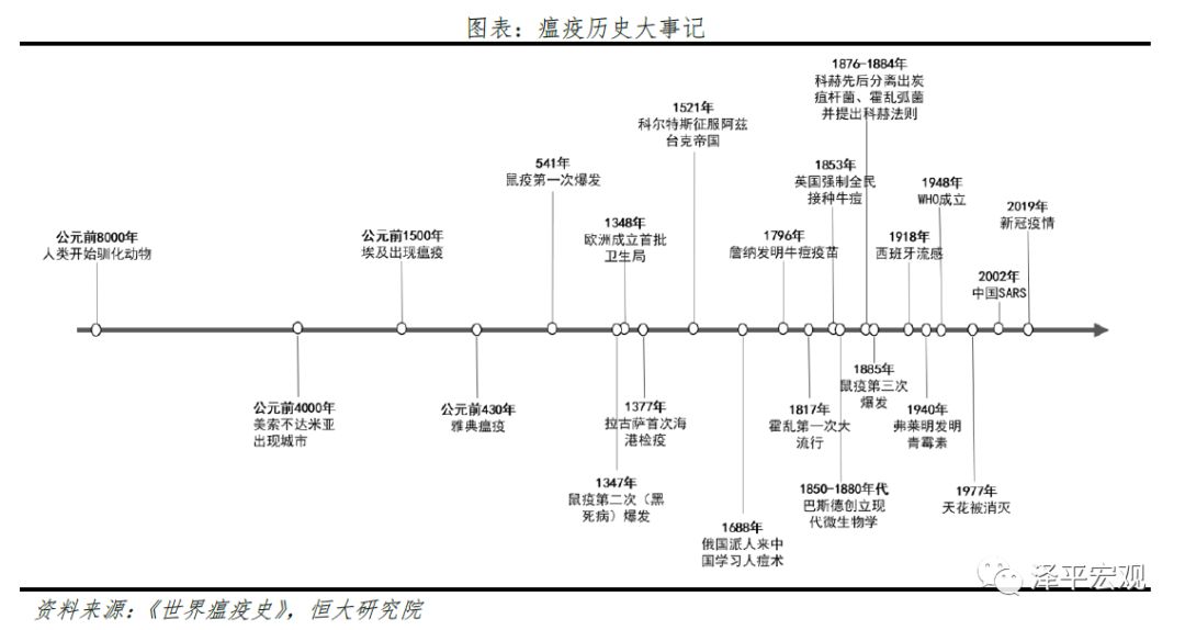 疫情是在什么时候开始的？——追溯全球新冠疫情的起源与演变