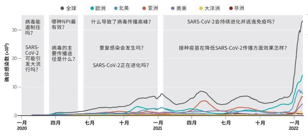 疫情是在什么时候开始的？——追溯全球新冠疫情的起源与演变