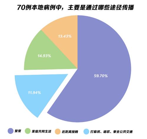疫情是在什么时候开始的？——追溯全球新冠疫情的起源与演变