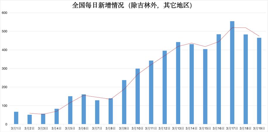 疫情何时结束？国家解除航空限制的关键因素与未来展望