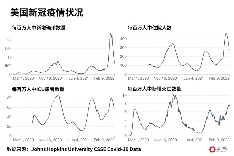 疫情何时结束？国家解除航空限制的关键因素与未来展望