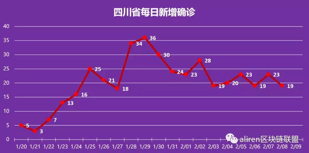 疫情何时结束？国家解除航空限制的关键因素与未来展望