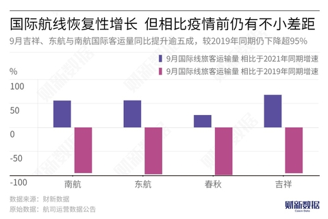 疫情后国际航班何时恢复？全球航空业的复苏之路