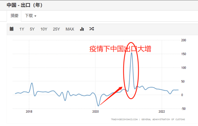 疫情后国门何时打开，全球复苏与中国的选择