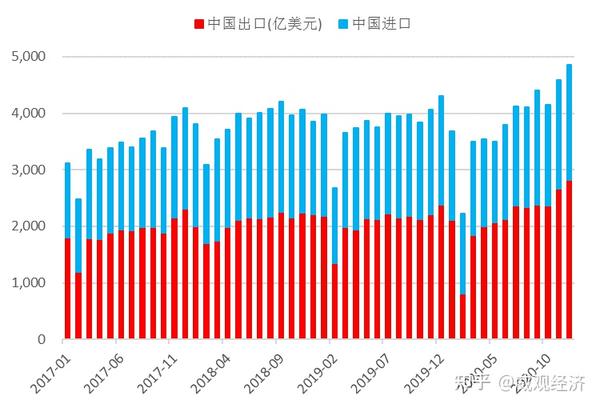 疫情后国门何时打开，全球复苏与中国的选择