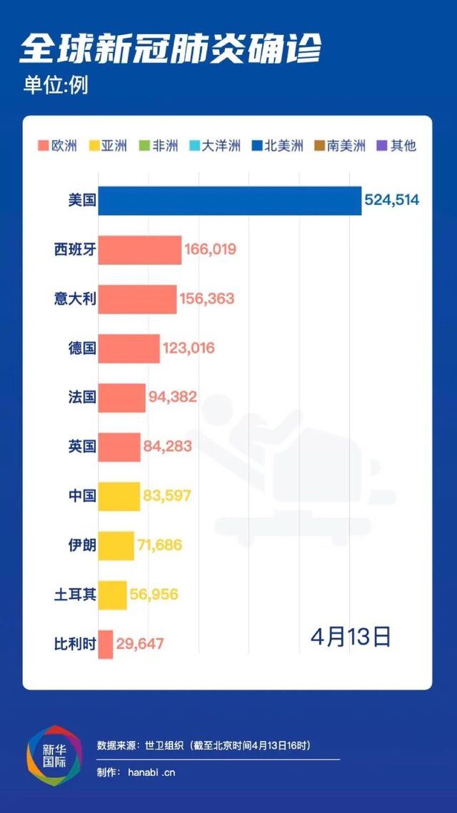 疫情何时能打开国门？全球抗疫进程与未来展望