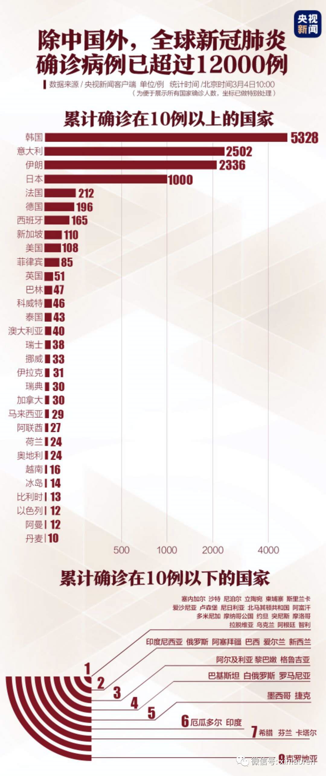 2021年疫情什么时候可以结束？全球抗疫之路任重道远