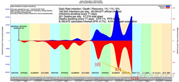 2023年，疫情后的世界，我们如何重新定义正常？