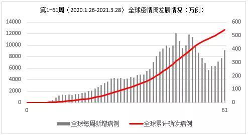 2021年疫情何时能结束？全球抗疫之路的挑战与希望