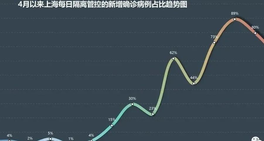 上海疫情解封时间预测，从现状到未来