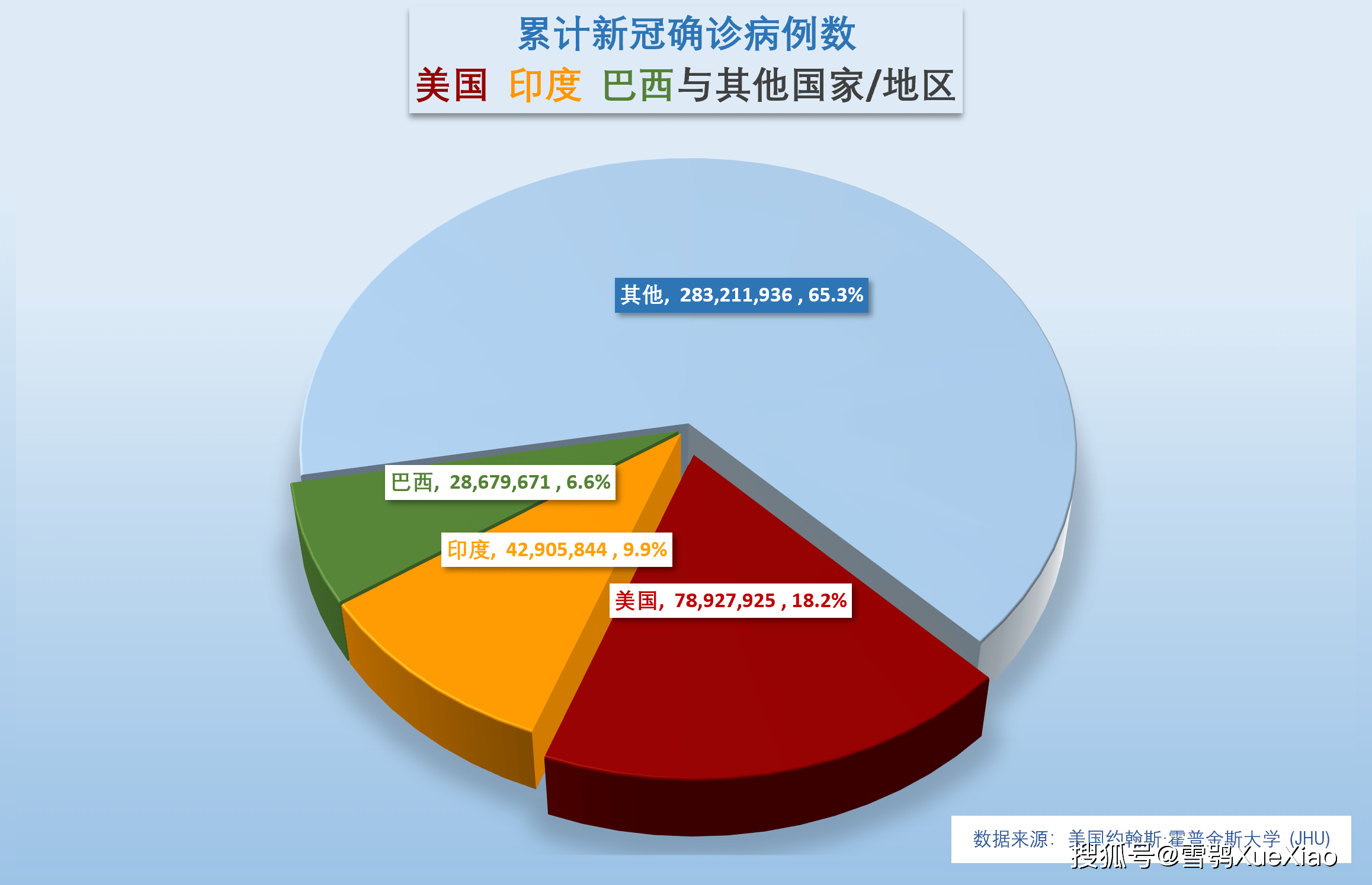 亚洲多地疫情蔓延与智利疫情原因探析