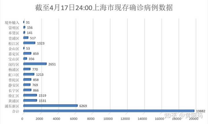 上海疫情何时解除，现状、挑战与展望